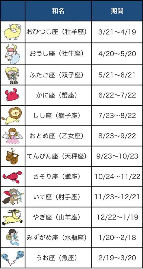 4月30日 性格|4月30日生まれの性格は？星座・誕生花や2024運勢｜ 